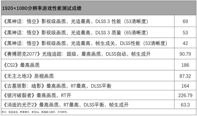 评测：酷睿HX平台加持畅玩《黑神话：悟空不朽情缘联想拯救者Y7000 2024(图19)